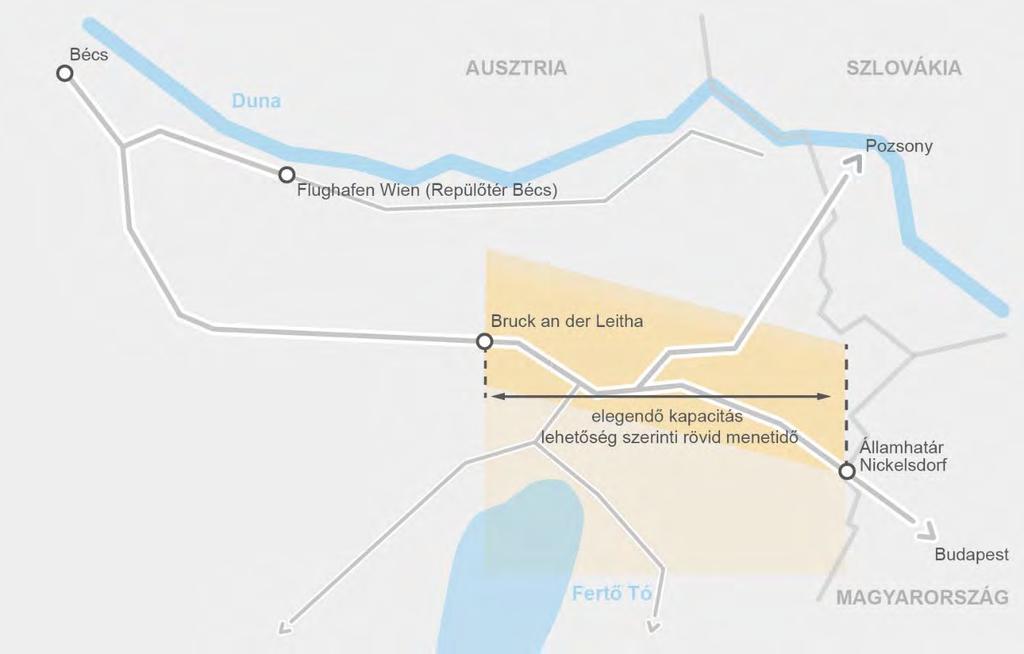 nyú Parndorf - Wulkaprodersdorf, amely Fertő-tó (Neusiedler See) környékét köti össze Eisenstadttal.