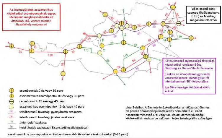 12. ábra: Csomópont-Vonalszakasz-Modell Ausztriában (ÖBB-Infrastruktur AG 2011: 43. o.