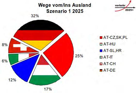 ) A funkcionális megfigyelési területen belül, Ausztria, Magyarország és a Szlovák Köztársaság közös határainál egy