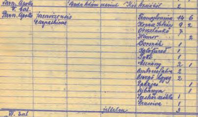 ] ; 23 = a Kárpát-medencei anyagok felsorolása [6. oldal, részlet] (Magyar Természettudományi Múzeum, Lepkegyűjtemény) Fig. 22 23. The handwritten inventory catalogue of Aba Kertész Dr.