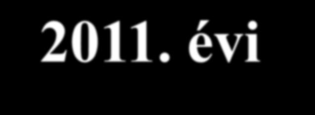 1900 1910 1920 1930 1941 1949 1960 1970 1980 http://www.ksh.hu/nepszamlalas/tablak_teruleti_00 (letöltve 2016. I. 05.