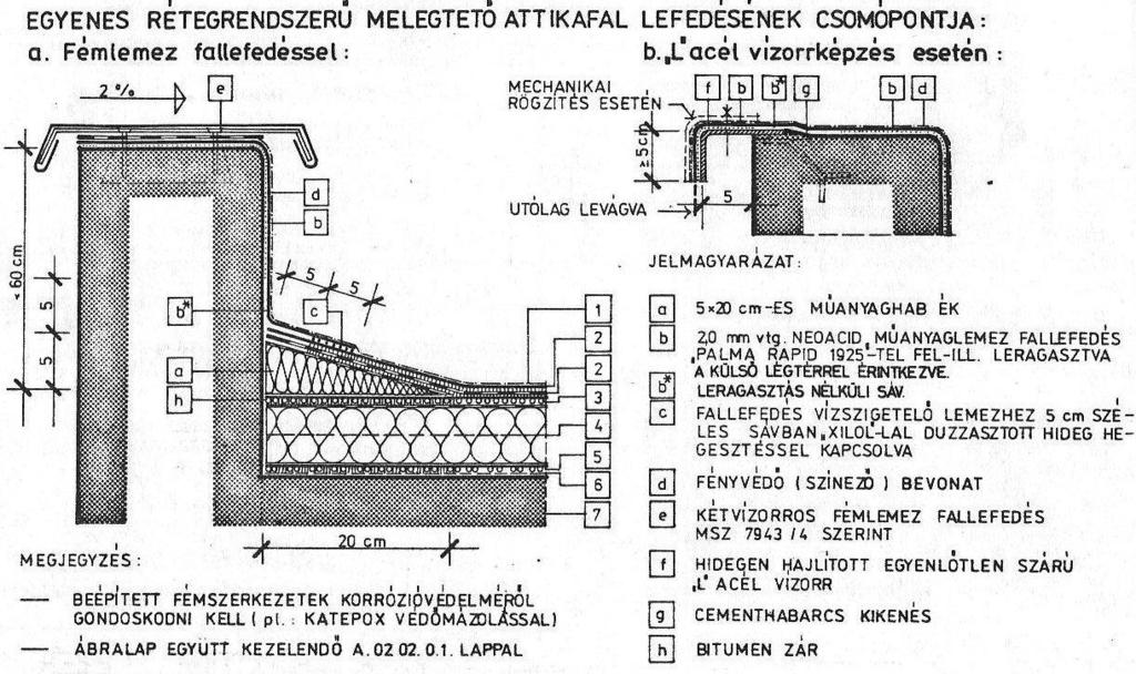 ALKALMAZÁSTECHNIKÁJA A