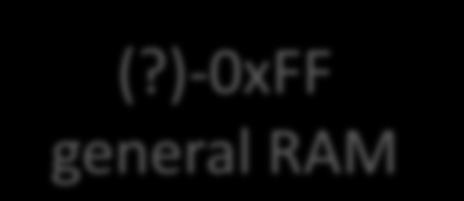 RESET után: a veremmutató értéke 0x07 R0.