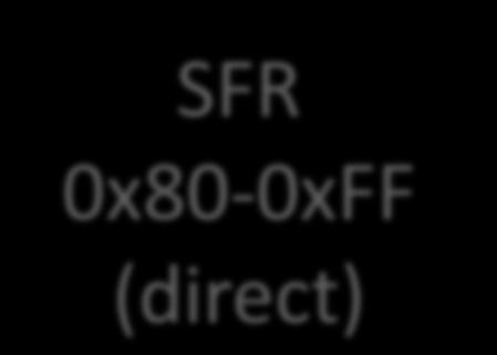ADDRESSABLE RS1,RS0=11 RS1,RS0=10 RS1,RS0=01