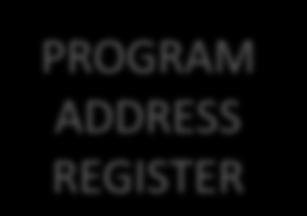 PROGRAM COUNTER PC INCREMENTER BUFFER
