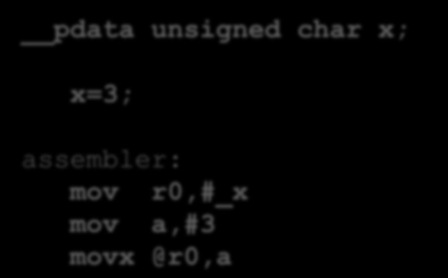 assembler: mov r0,#_x mov @r0,#3 KÜLSŐ RAM