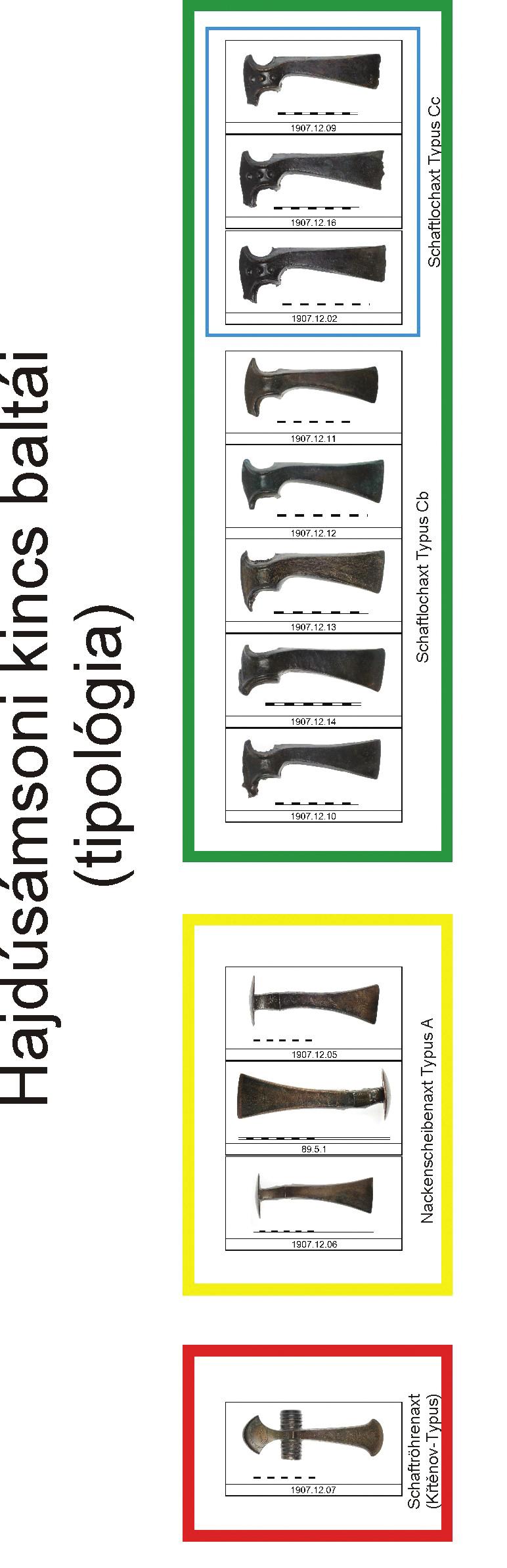 mikroszondájának kihogére keltezhető fegyverlelete, a téglási