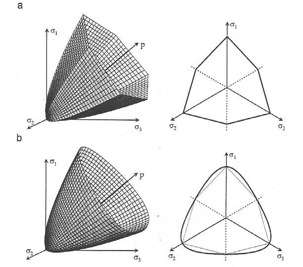 A kőzetmechanika-geomechanika oktatása és kutatása a Bányászati és Geotechnikai Intézeti Tanszéken... ábra. Általános kritériumok és határgörbék.