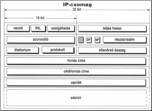IPv4 2017. 03. 21.