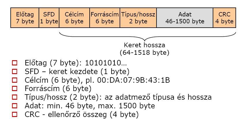Ethernet 802.3 2017. 03. 21.