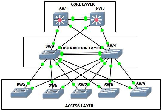 Ethernet 2017. 03. 21.