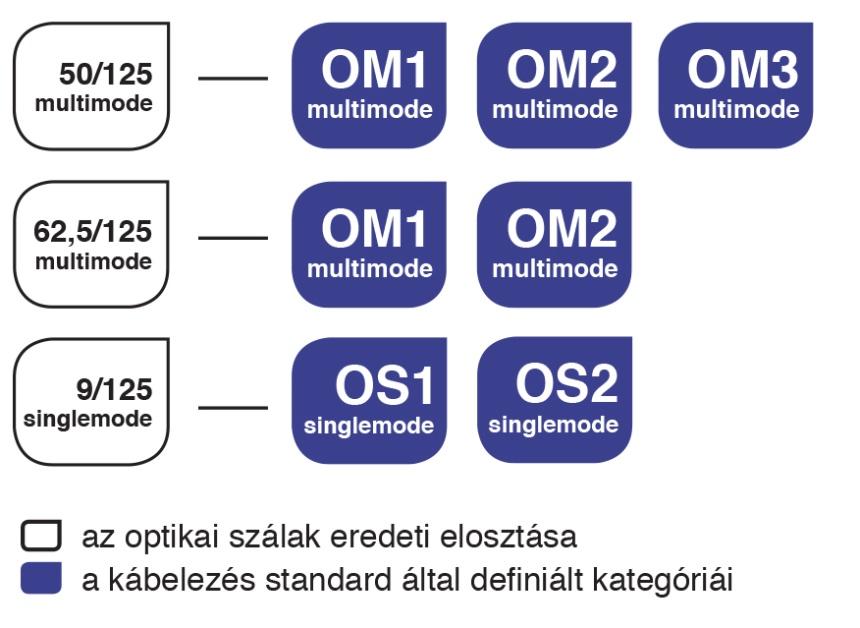 Optikai kábelek