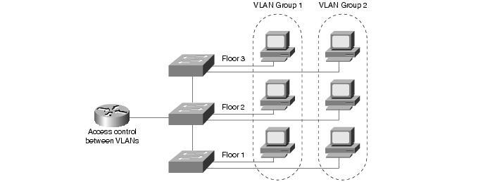 Routing a VLAN-ok között 2017. 03. 21.