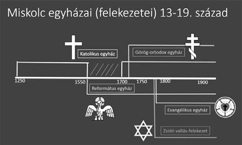 Avas hegy tetején (Szt.