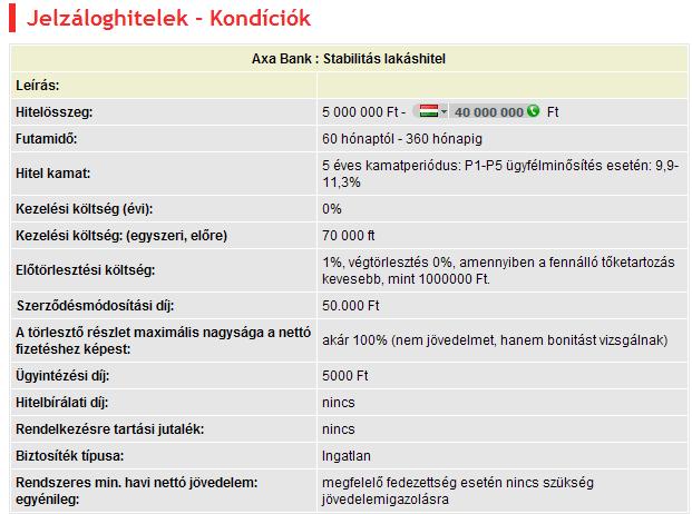 so zábezpekou v HUF s dobou fixácie úrokov na 1 rok FHB: HUF 141 498 HUF 29 000 HUF 12,38 % Hypotekárny úver len úroky s dobou fixácie úrokov na 1 rok FHB: HUF 144 550 HUF 179 000 HUF 12,46 %