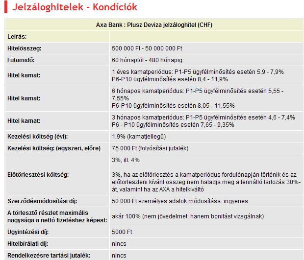 Preklad tabuľky: Hypotekárne úvery Podmienky AXA Bank Úver na kúpu bytu Stabilita Opis: Suma úveru: 5 000 000 HUF 40 000 000 HUF Doba splatnosť: od 60 mesiacov do 360 mesiacov Úroky úveru: 5 ročná
