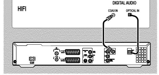 Egyéb készülékek csatlakoztatása Audio berendezések csatlakoztatása az analóg audio aljzatokhoz A két analóg audio aljzat AUDIO OUT L/R (audio jel kimenet bal/jobb) a DVDfelvevõ hátoldalán található.