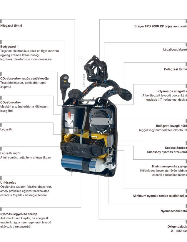 Dräger PSS BG 4 plus Zárt rendszerű légzőkészülék - PDF Ingyenes letöltés