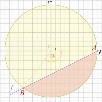 Matematika A. évfolam Tanári útmutató 30 d) A háromszög magassága: FC 5, ezért az ABC háromszög területe 80 5 30. FC 5, ezért az ABC 80 5 háromszög területe 50 t.e... Határozd meg, hog mekkora területű körszeleteket vág le az 00 egenletű körből a 0 egenletű egenes!