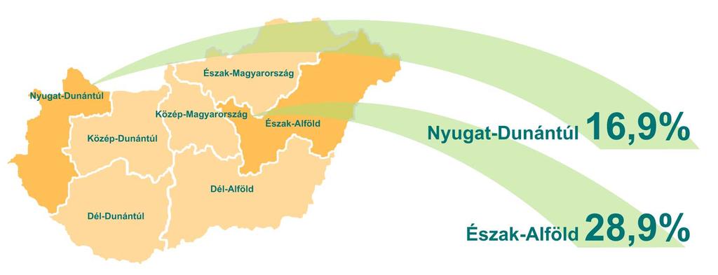 12. ábra: Katasztrofális egészségügyi kiadásokat elszenvedõ háztartások aránya (2014) A katasztrofális kiadásokat szenvedõ háztartások részaránya 2014-ben Észak-Alföldön a legnagyobb (28,9) százalék,