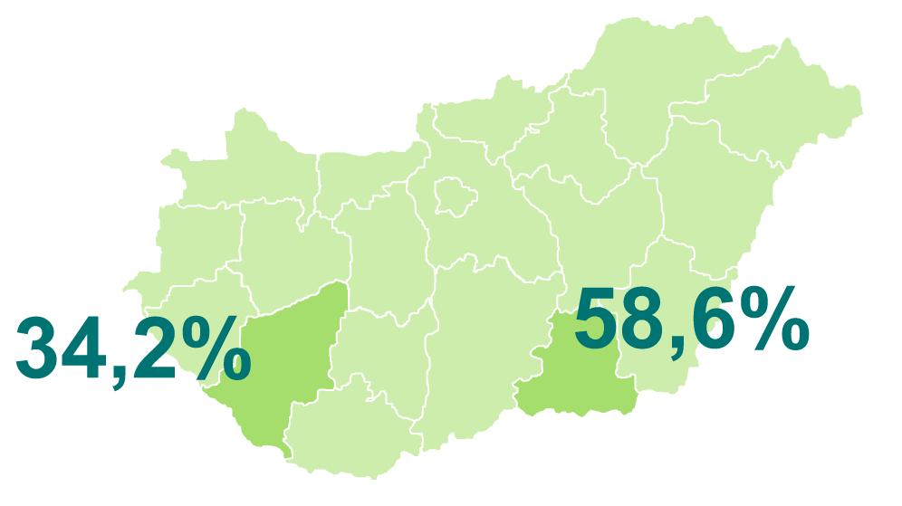 Nógrád megyében a területi védõnõi állások 23,7 százaléka betöltetlen. Ezzel párhuzamosan a hátrányos helyzetû járásokban kétszer akkora a védõnõi hiány, mint a nem hátrányos helyzetûekben.