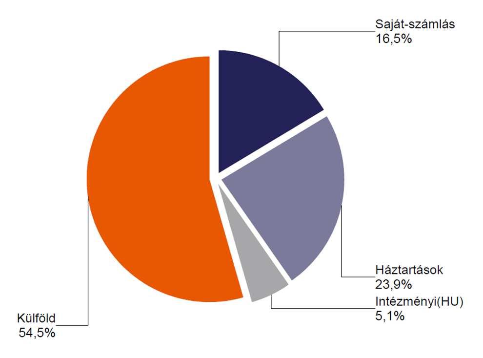 Tőzsdei forgalom Tőzsdetagok tőzsdei forgalma 2017.