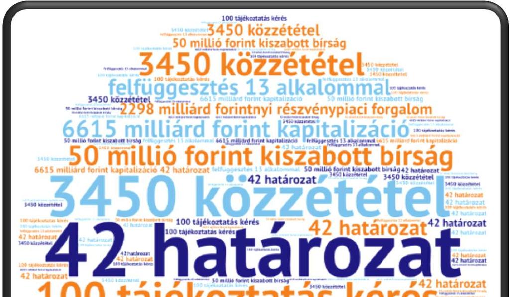 Az elmúlt egy