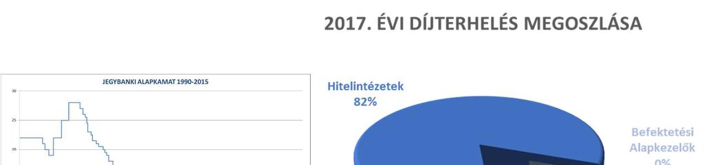 A kártalanítási terhek 70%-os növekedése 2017-ben konszolidációt eredményezhet
