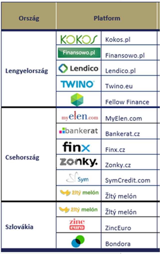Az alternatív bankrendszer rohamosan fejlődik a sharing