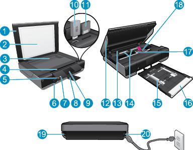 2.. fejezet Ismerkedés a HP ENVY 110 series készülékkel 1 Fedél 2 A fedél belső oldala 3 Üveg 4 Hozzáférési ajtó (zárva) 5 Be gombot. Érintse meg egyszer a nyomtató be- vagy kikapcsolásához.