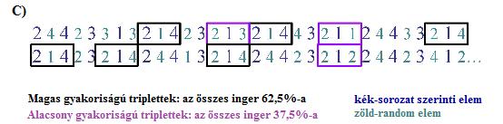 13. ábra: Az explicit ASRT feladat felépítése (A), a vizsgálat 20 blokkból (B) állt (implicit blokk:1,2,10,11,19,20; a többi az explicit blokk), két ülésben zajlott a vizsgálat, a második ülésre 16