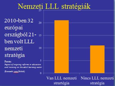 Az operacionalizálás 4 További elemek Tagállamok nemzeti stratégiákat alkotnak Közösségi ellenőrzés: a