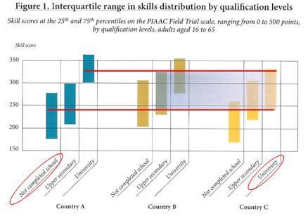 Az OECD képességstratégiája Formális végzettségek vs.