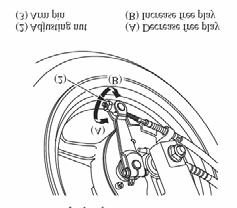 biztonság megőrzése érdekében javasoljuk, hogy a fékcsövet 4 évente a fékfolyadékot 2 évente cseréltesse.