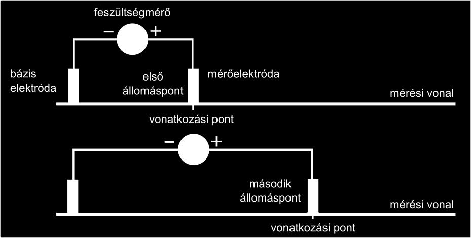 Természetes potenciál módszer