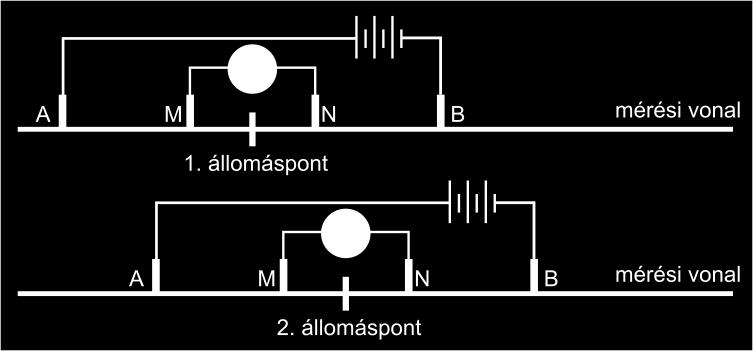 Horizontális elektromos szelvényezés