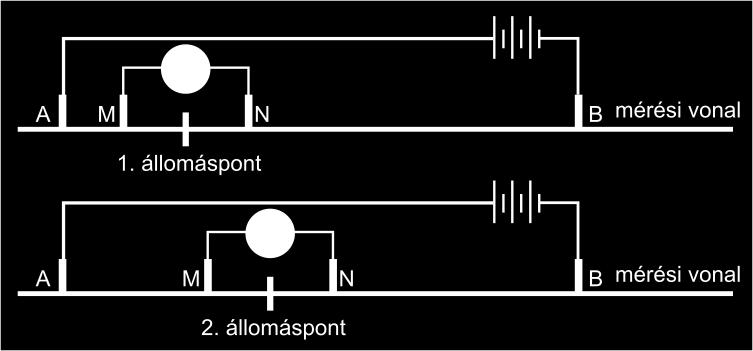 Horizontális elektromos szelvényezés (HESZ)