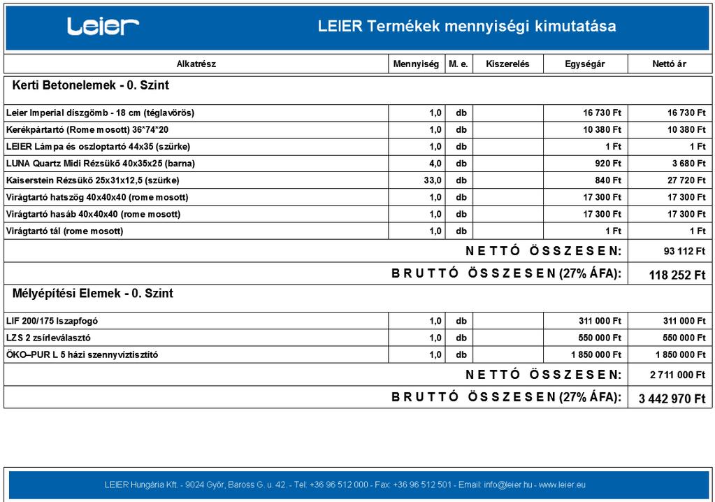 5. A LEIER elemek listázása 70 A LEIER Termékkezelőből vagy a Leier könyvtárból lerakott elemek összetevőinek kigyűjtéséhez válassza ki a Listázás / Összetevőlista / Összesített kimutatás (Leier)