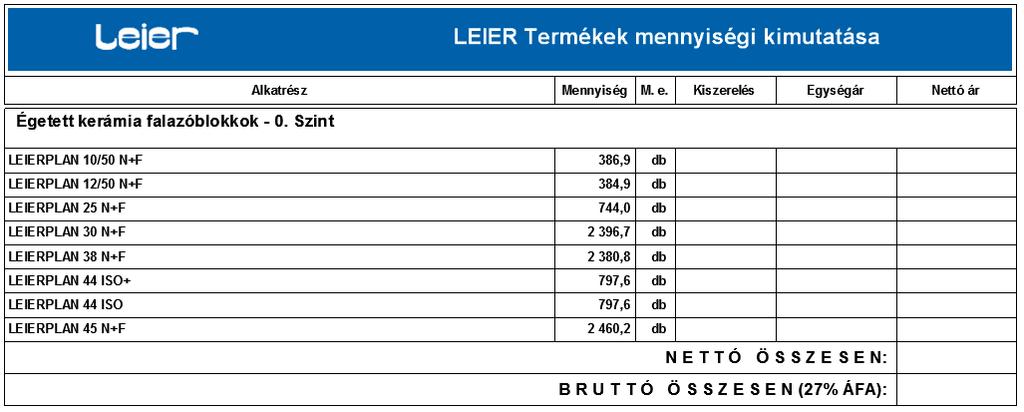 Tudnivalók az árazott listákról 71 Az árazott listában a 2014-es év végén érvényes listaárakat adjuk meg.