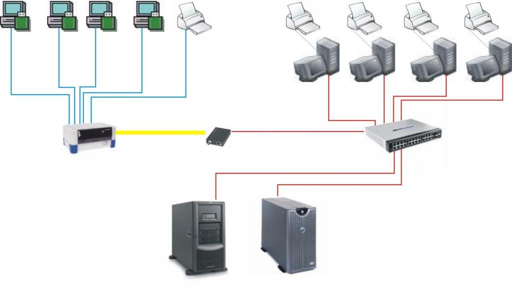 ábra Jelmagyarázat (saját szerkesztés) A Unix operációs rendszerrel működő szerver rendeltetése a FAR karakteres felületű alkalmazás és adatbázis kiszolgálása volt a