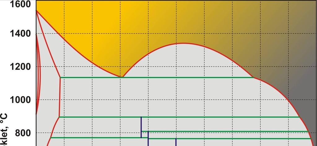 A Fe-Sn egyensúlyi fázisdiagram A lágyforrasztás lépései Páka Páka Alapanyag