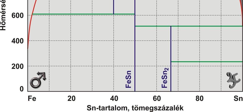 felületek közé A forrasztási rés teljes kitöltése A forrasz megszilárdulása