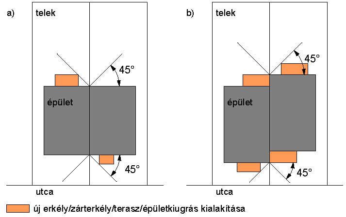 (4) Amennyiben az épület oldalkertre néző homlokzatának magassága nagyobb az építési re építménymagasságnál, az oldalkert mérete nem lehet kisebb az oldalkertre néző tényleges homlokzatmagasság