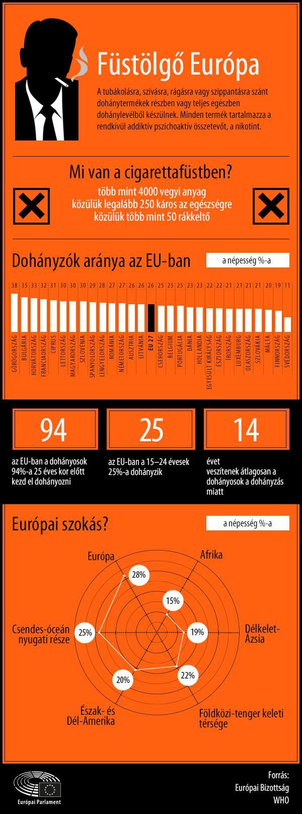 energiaszabályozott diéta nagy teljesítményű sportolók számára energiaszabályozott diéta nagy teljesítményű sportolók számára