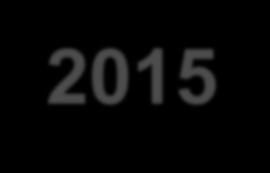2015-től folytatás: LHH járások 2014-2020 programozási időszakra történő felkészülés 2013: kistérségek megszüntetése szerepüket a járás veszi át Kormányzati törekvés a járások erősítése Statisztikai