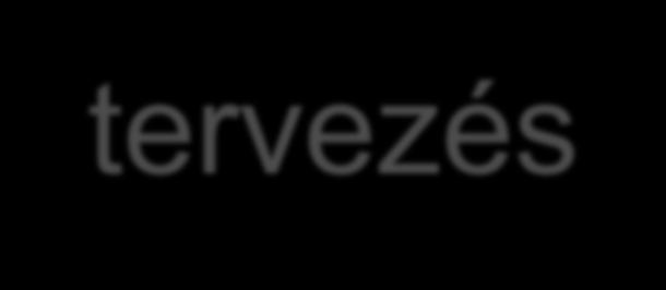 LHH program - tervezés Tervezés: LHH tervdokumentumok: helyzetfeltárás, SWOT-analízis, fejlesztendő
