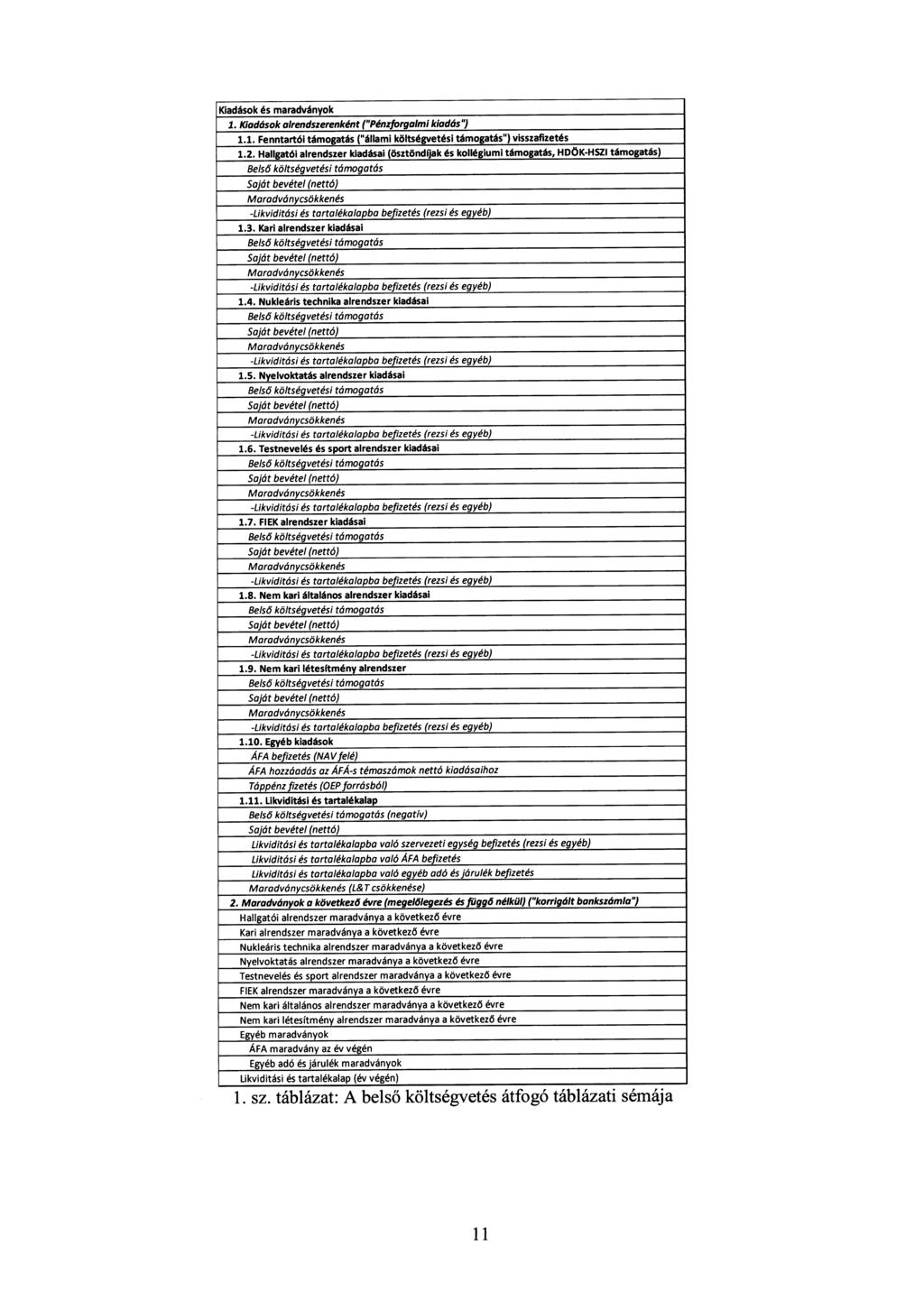 Kiadások és maradványok 1. Kiadások alrendszerenként ("Pénzforgalmi kiadás") 1.1. Fenntartói támogatás ("állami költségvetési támogatás") visszafizetés 1.2.