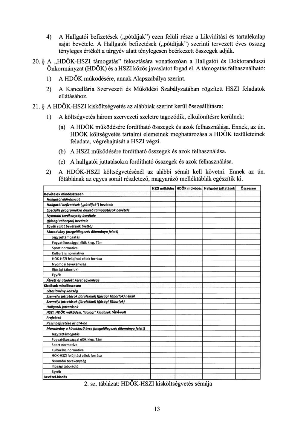 4) A Hallgatói befizetések ( pótdíjak") ezen felüli része a Likviditási és tartalékalap saját bevétele.
