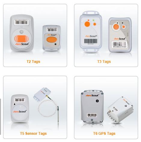 mérés Beérkezési idő mérés (TDOA) Exciter eszközök RFID