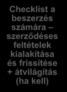 csak előzetes, kifejezett hozzájárulással + back to back feltételekkel